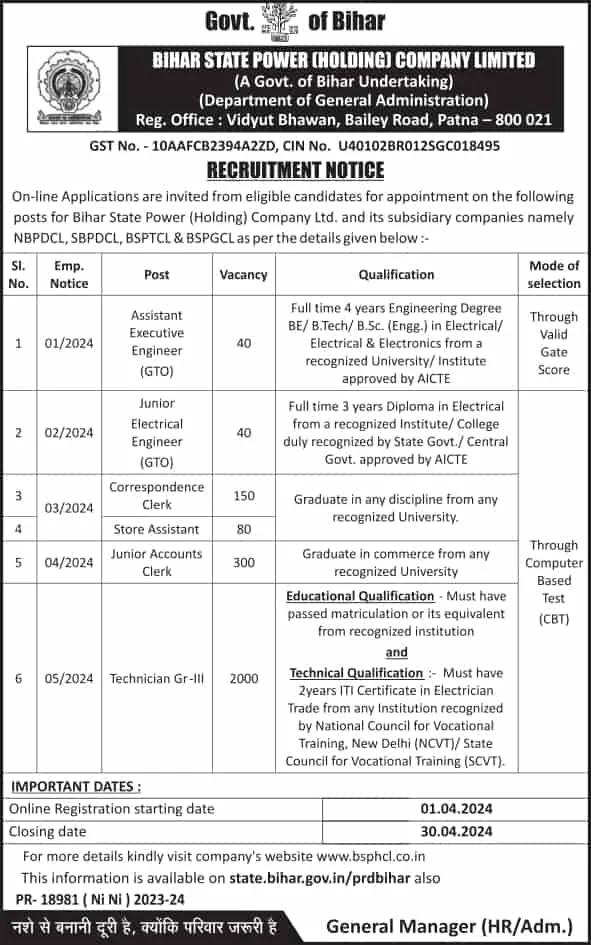 Bihar Bijali Vibhag Bharti 2024 | BSPHCL Bihar Bijli Vibhag Vacancy ...