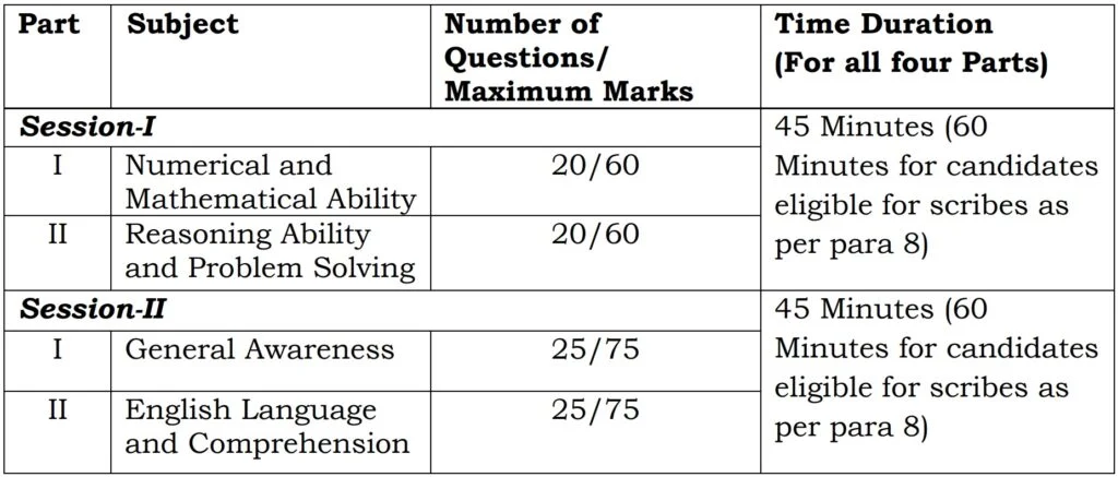 SSC MTS and Havaldar Exam Pattern 2023 1024x437 1