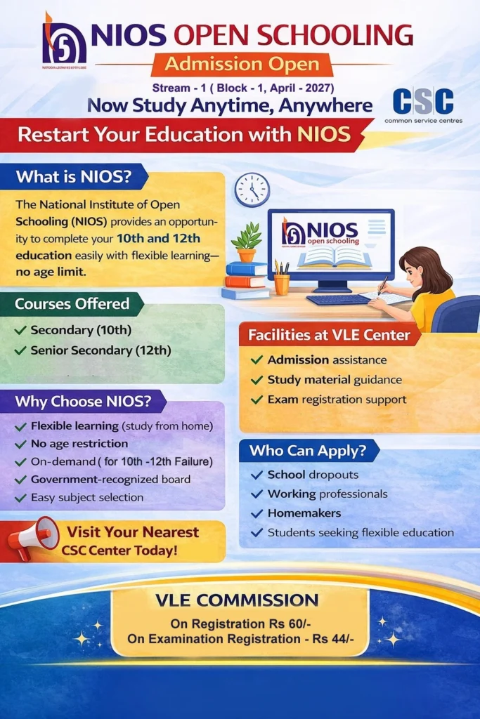 Nios Matric Inter Admission Started Apply Now