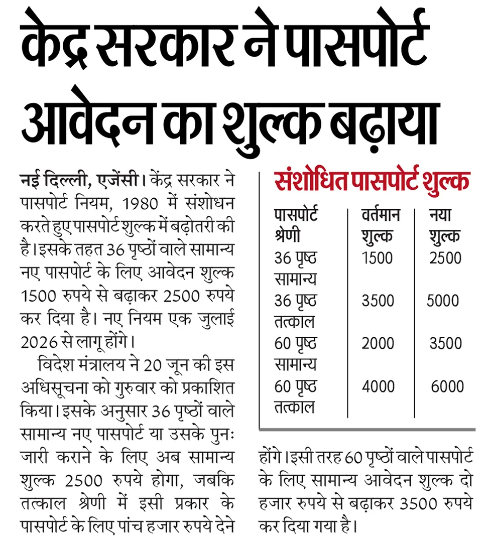 Passport Making New Fee Launched Today